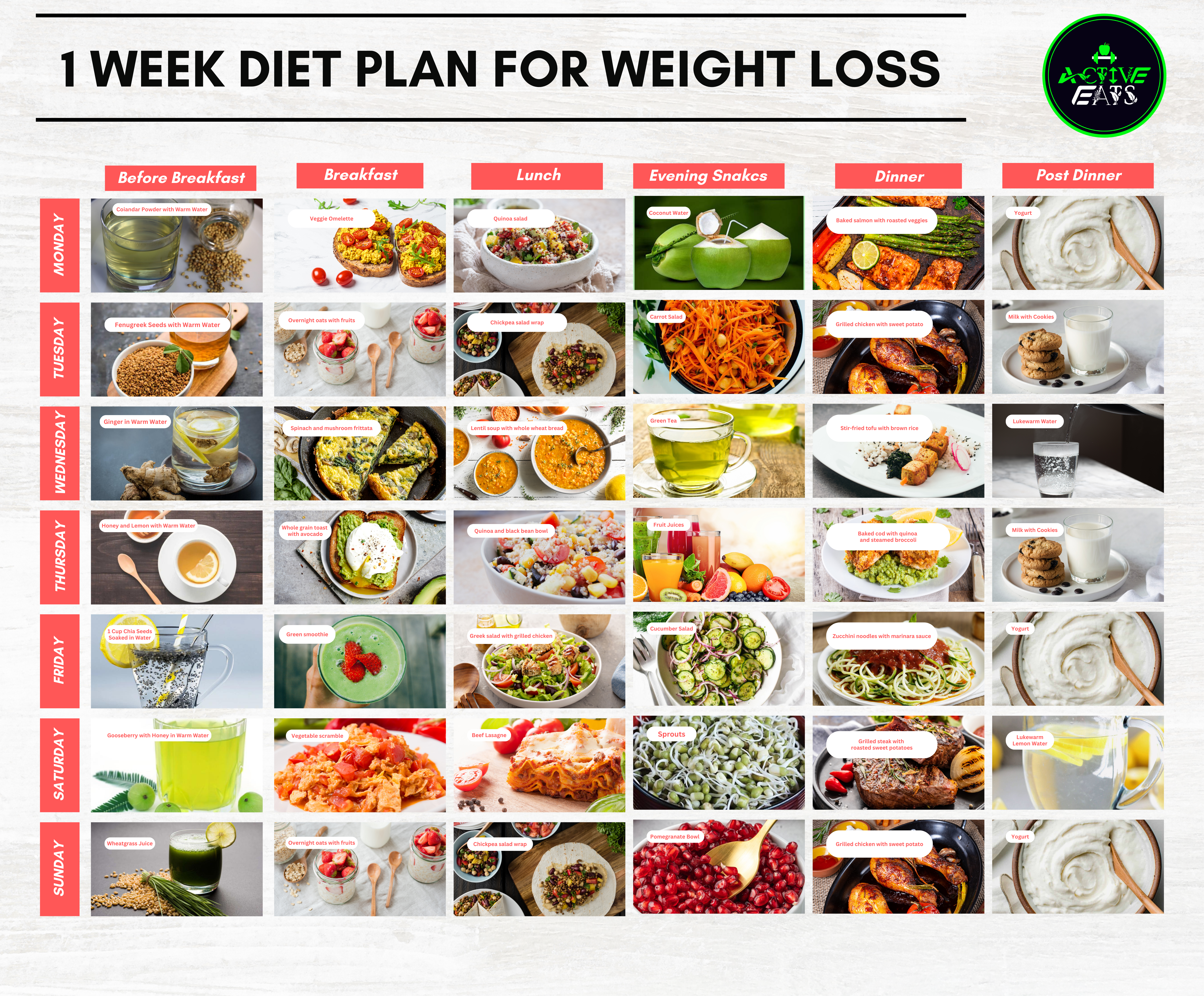 Image: A visual representation of a 1-week weight loss diet plan, featuring icons for a before breakfast drink, morning breakfast, lunch, evening snack, dinner, and post-dinner food choices.