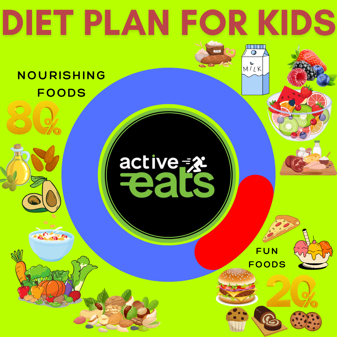 Diet plan for kids should include 80% nourishing food items and 20% fun food items.