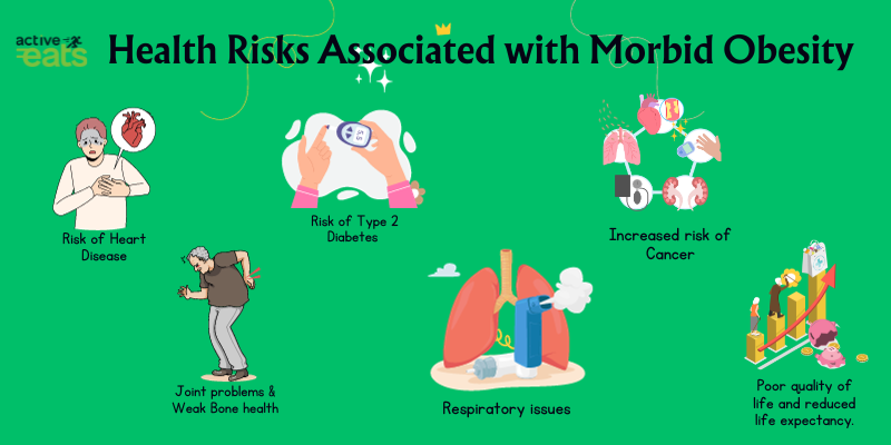 Health Risks Associated with Morbid Obesity include a higher likelihood of heart disease, type 2 diabetes, sleep apnea, hypertension, certain cancers, mobility issues, reduced quality of life, and a significantly shorter lifespan. Weight loss and medical intervention may be necessary to mitigate these risks.