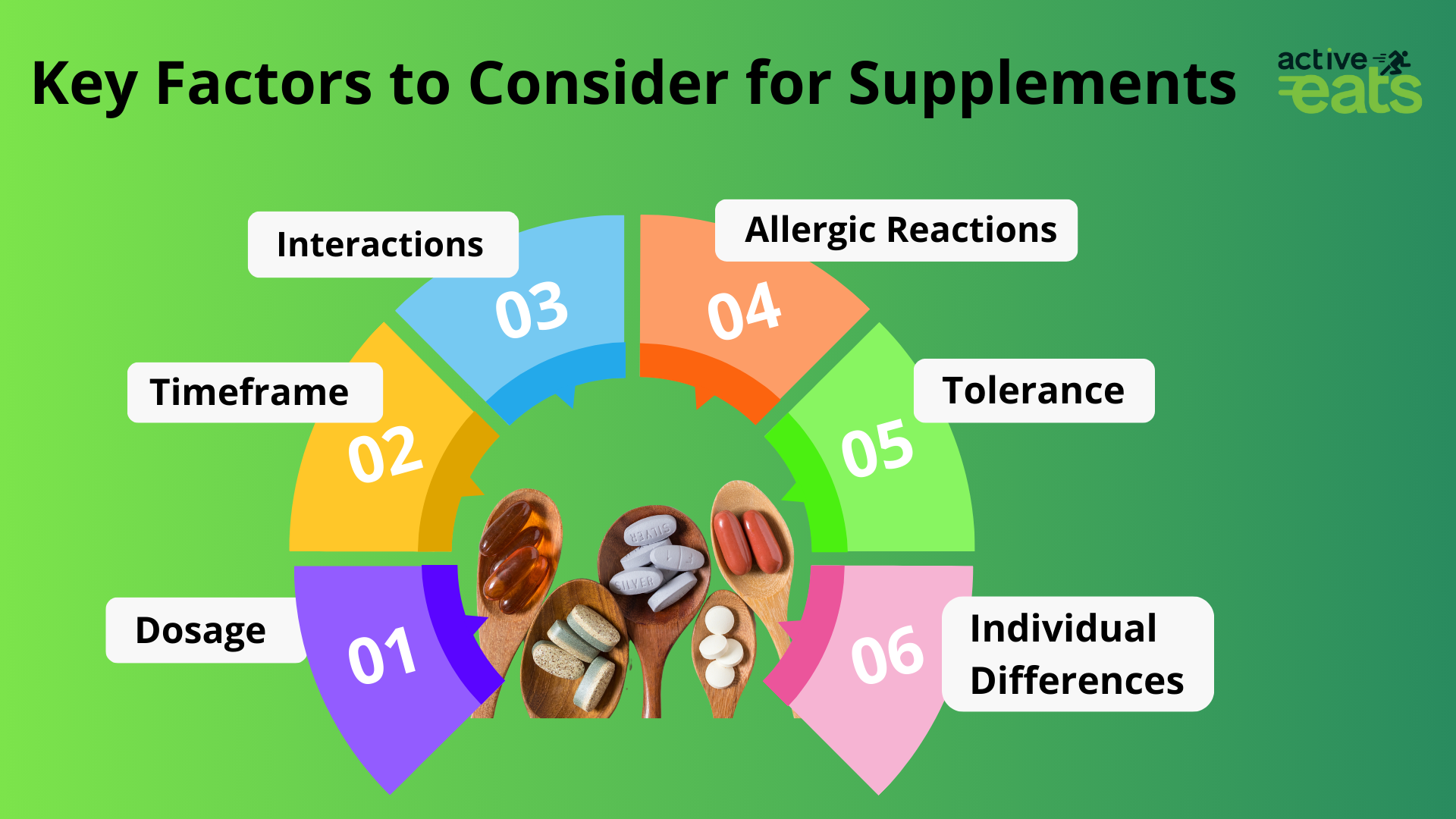 A visual guide featuring the key factors to consider when selecting supplements. The image includes various factors such as product quality, ingredient list, dosage instructions, potential side effects, and product reviews. These elements are illustrated with clear, easy-to-understand graphics and labels, offering a comprehensive overview to aid individuals in making informed decisions when choosing supplements for their health and well-being.