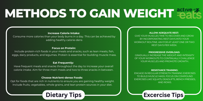 Image: A visual depiction of methods to gain weight, including dietary and exercise tips, illustrating ways to achieve healthy weight gain.