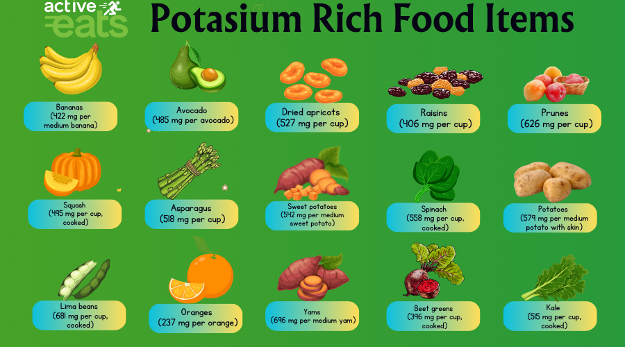 Here are the top 10 potassium-rich foods: Sweet Potatoes Bananas Spinach Avocado Beans (e.g., kidney beans, black beans) Oranges Potatoes Squash (e.g., acorn, butternut) Salmon Tomatoes (especially tomato paste and sauce)
