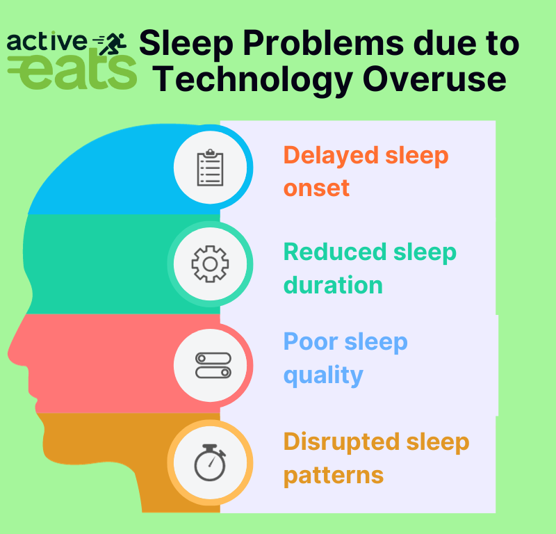 Image: A visual representation of the connection between technology overuse and sleep-related issues. It includes icons or symbols representing common problems, such as insomnia, disrupted sleep patterns, increased sleep latency, and poor sleep quality. This image illustrates the potential sleep challenges resulting from excessive technology use.