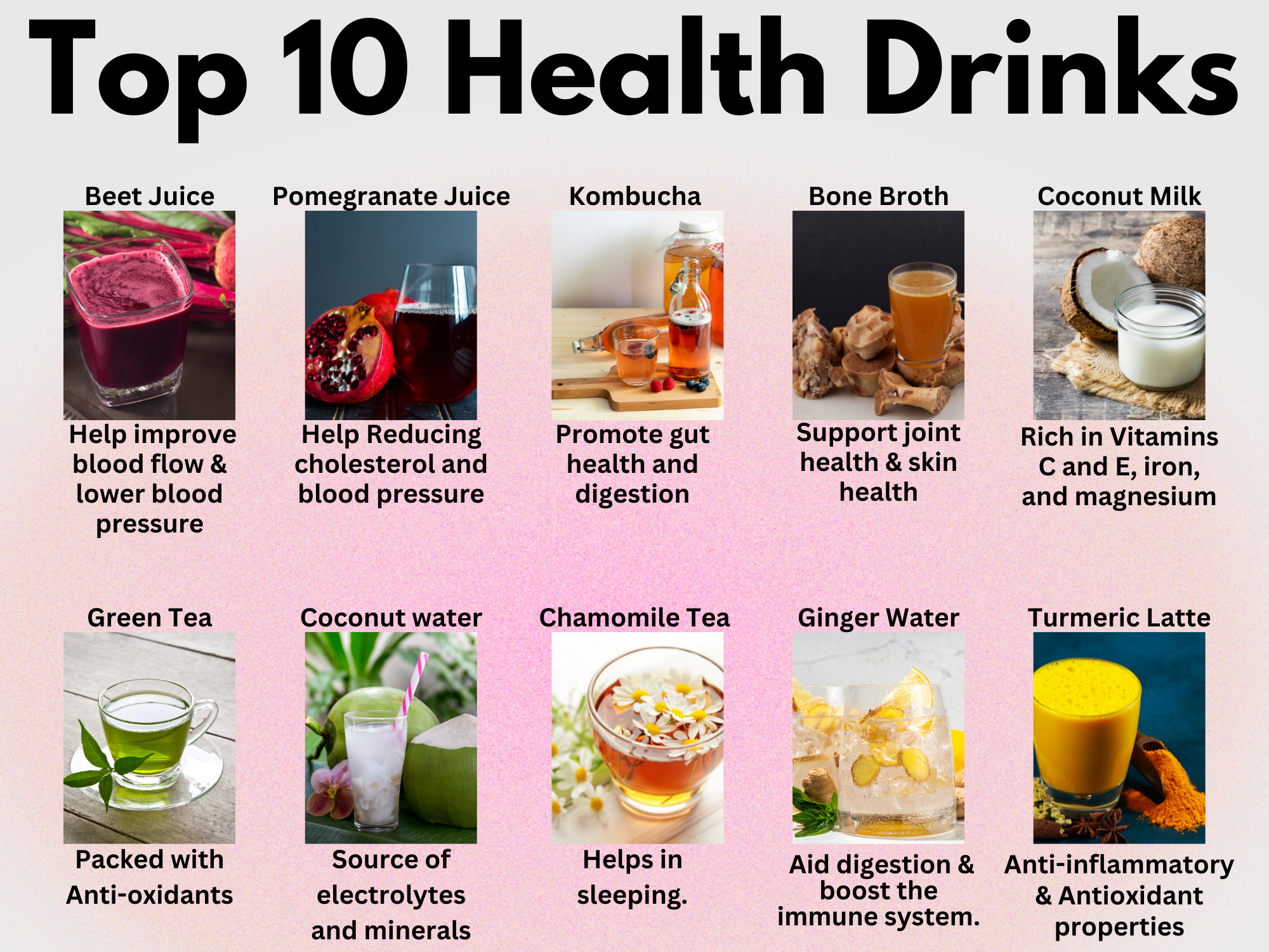 Top 10 health drinks and their benefits.