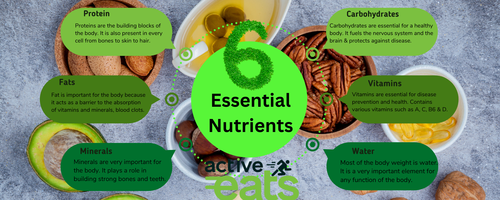Top 6 Essential Nutrients Our Body needs.