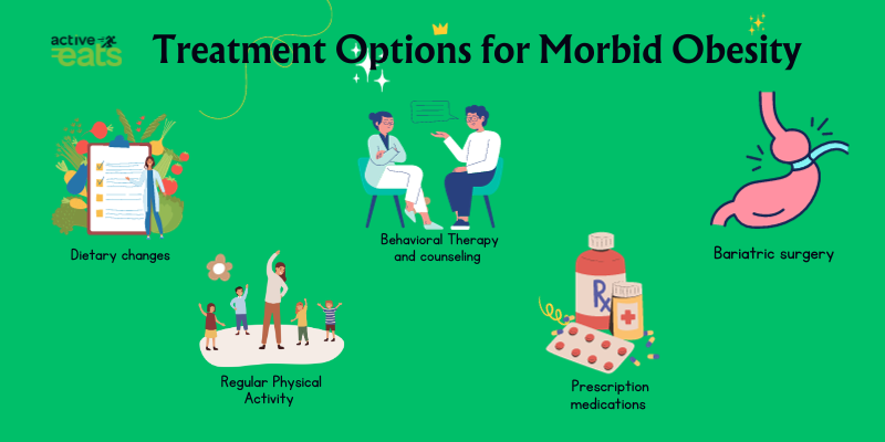 Treatment options for morbid obesity include lifestyle changes (diet and exercise), behavioral therapy, medications, and bariatric surgery. Lifestyle modifications and surgery are most effective. Bariatric procedures, such as gastric bypass and sleeve gastrectomy, can result in significant weight loss and improve obesity-related health issues.