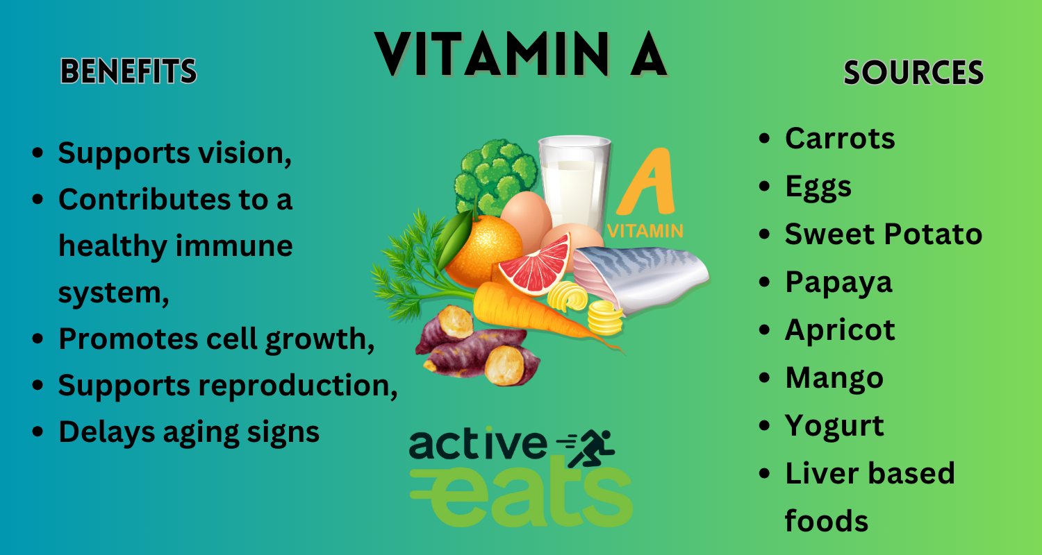 Vitamin A is crucial for vision, immune function, and skin health. It supports night vision, reduces the risk of infections, and promotes healthy skin. Sources of vitamin A include liver, sweet potatoes, carrots, spinach, and dairy products. It can also be obtained from fortified foods and supplements.