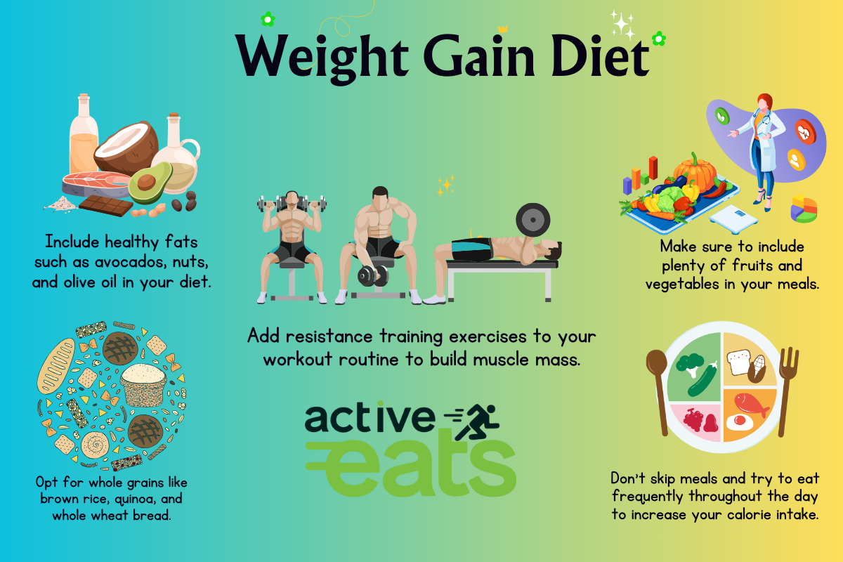 To gain weight healthily, focus on nutrient-dense, calorie-rich foods. Consume protein-rich sources like lean meats, fish, and legumes. Incorporate healthy fats from avocados, nuts, and olive oil. Include complex carbohydrates from whole grains and starchy vegetables. Eat larger, frequent meals and add nutritious snacks like nuts, yogurt, and protein shakes.