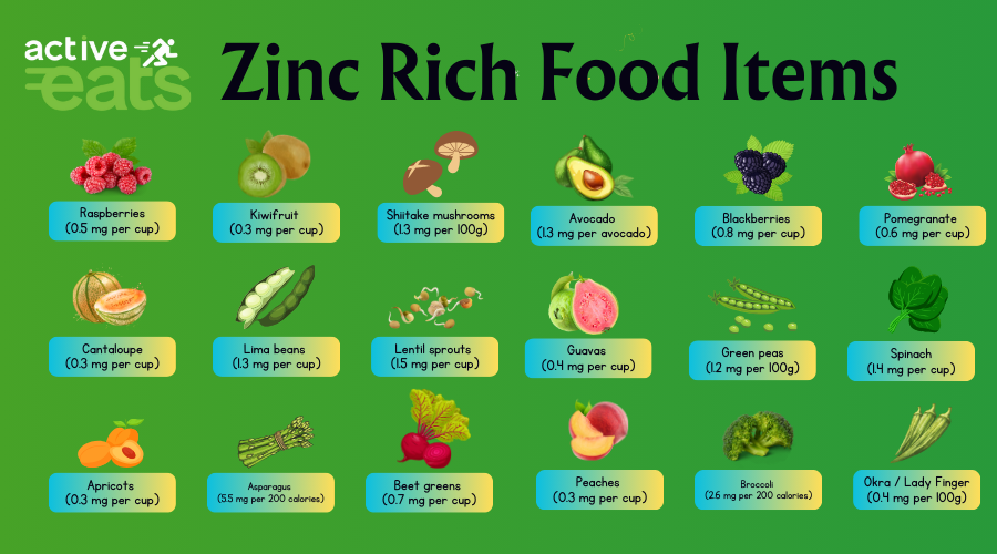 Here are the top 10 zinc-rich foods: Oysters Beef Pumpkin Seeds Lentils Chickpeas Cashews Chicken Spinach Pork Yogurt