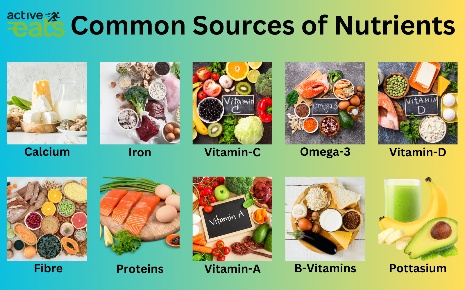 An informative visual representation of the top 8 common nutrient sources, with each source accompanied by an image and a brief description. Fruits: A variety of colorful fruits, such as apples, oranges, grapes, and berries, are featured, emphasizing their contribution to essential vitamins, antioxidants, and dietary fiber. Vegetables: A selection of fresh vegetables, including leafy greens, carrots, and bell peppers, symbolizing a rich source of vitamins, minerals, and dietary fiber. Whole Grains: Whole grains like brown rice, quinoa, and oats are showcased, signifying their role in providing complex carbohydrates, fiber, and various nutrients. Lean Protein: An image of lean protein sources, such as skinless poultry, tofu, and fish, representing proteins low in saturated fats and essential for muscle growth and repair. Dairy: A representation of dairy products like milk and yogurt, highlighting their calcium, vitamin D, and protein content, important for bone health. Nuts and Seeds: Assorted nuts and seeds, including almonds, chia seeds, and walnuts, symbolize the presence of healthy fats, protein, and essential nutrients. Legumes: A variety of legumes, like lentils, chickpeas, and black beans, emphasize their high protein and fiber content, essential for overall health. Fish: An illustration of fish, such as salmon and sardines, highlighting their omega-3 fatty acids, protein, and various vitamins and minerals, beneficial for heart and brain health. This visual provides a comprehensive and informative guide to common nutrient sources, each contributing to a balanced and healthy diet, meeting a range of dietary needs.