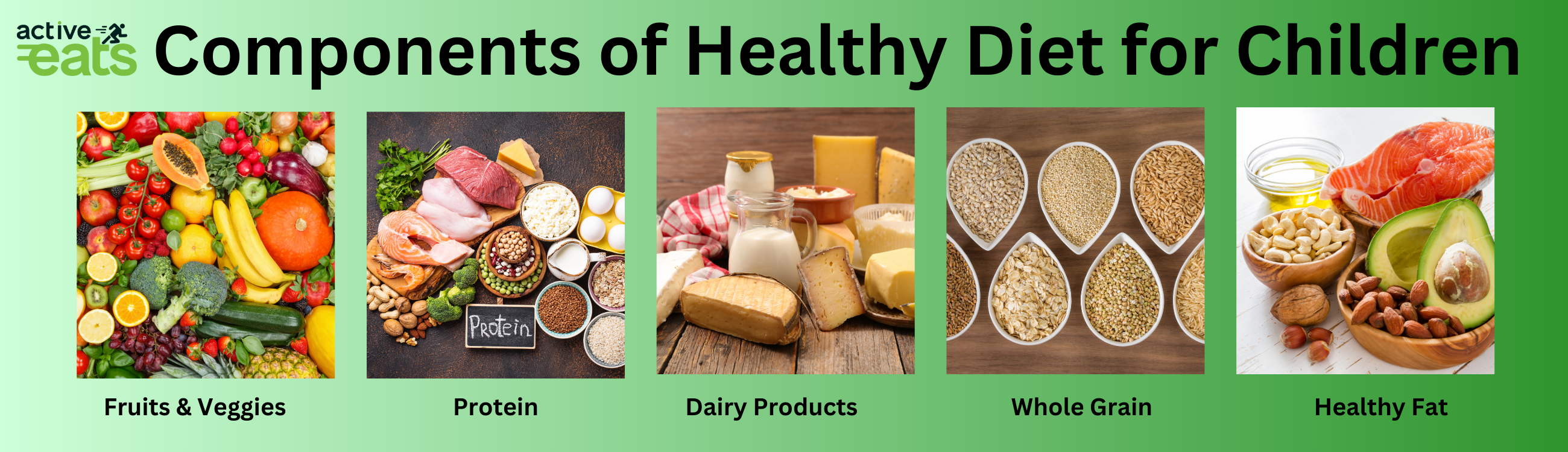 Image shows components of a healthy diet for children which includes fruits and veggies, protein rich food items, dairy food items, whole grain foods and healthy fat food items.