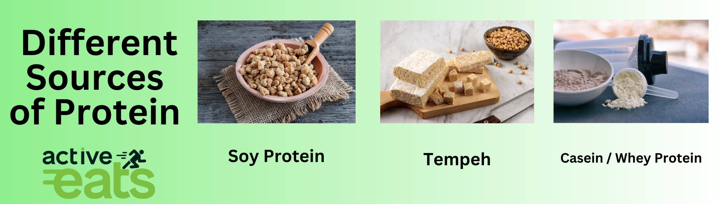 Image showing various sources of protein with their images. First source is Soy protein, next is Tempeh and third source is Casein or Whey protein.