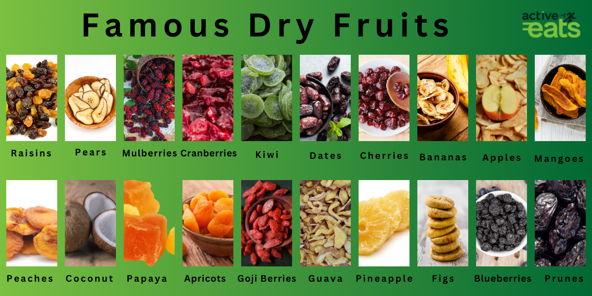 Image shows famous 20 different types of dry fruits which are Raisins, Apricots, Dates, Prunes, Figs, Cranberries, Blueberries, Goji Berries, Cherries, Pineapple, Mango, Apples , Bananas, Papaya, Coconut, Peaches, Kiwi, Mulberries, Guava, Pears