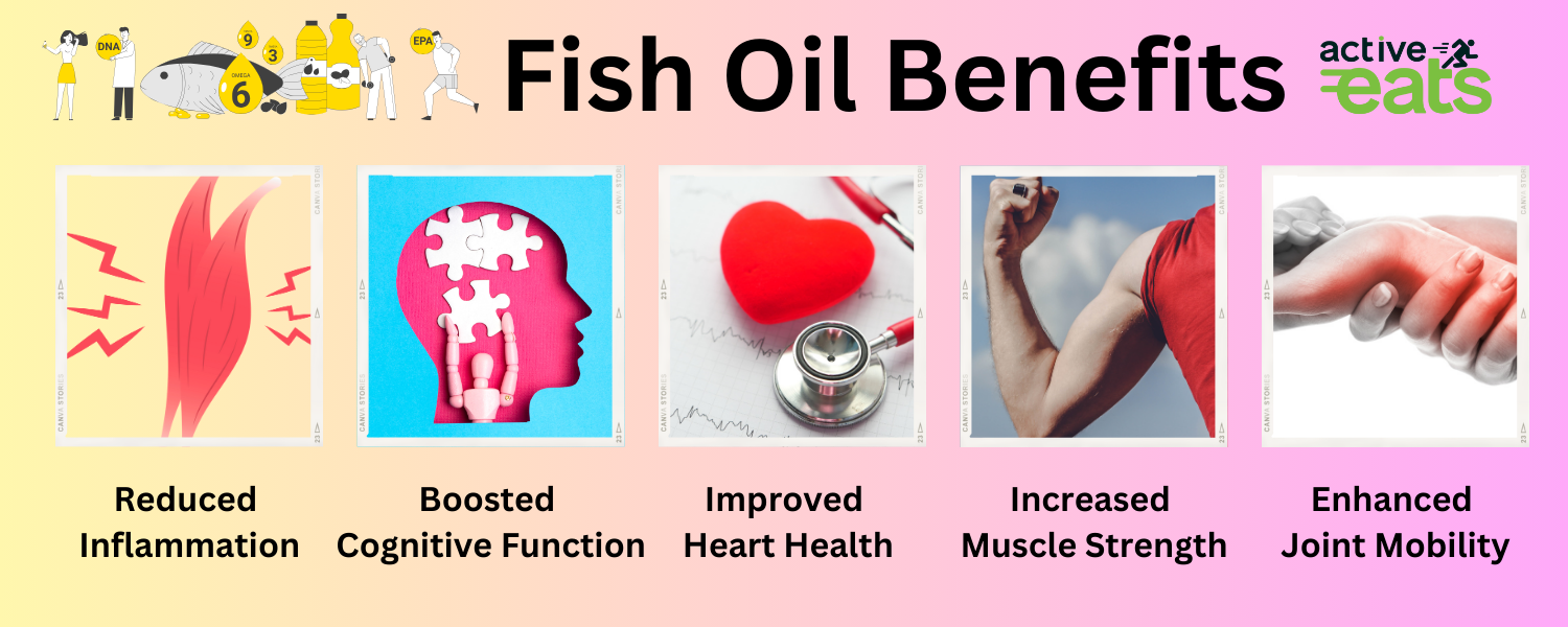 Image shows the various benefits of using fish oil in our diet. IT helps in reducing inflammation and increasing muscle strength. It also boosts cognitive function along with enhanced joint mobility and improved heart health.