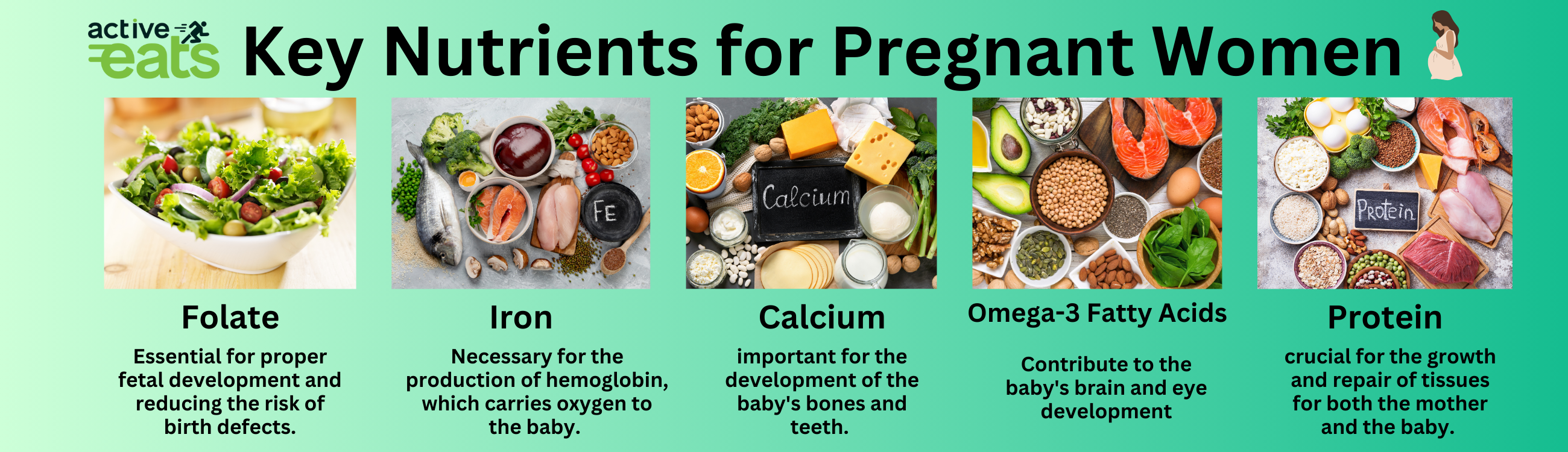 Image shows key nutrients for pregnant women which are folate which is essential for proper fetal development, iron which is necessary for hemoglobin, calcium which is important for development of baby's bone health, omega-3 which contributes for baby's brain and protein which is important for growth of tissues.