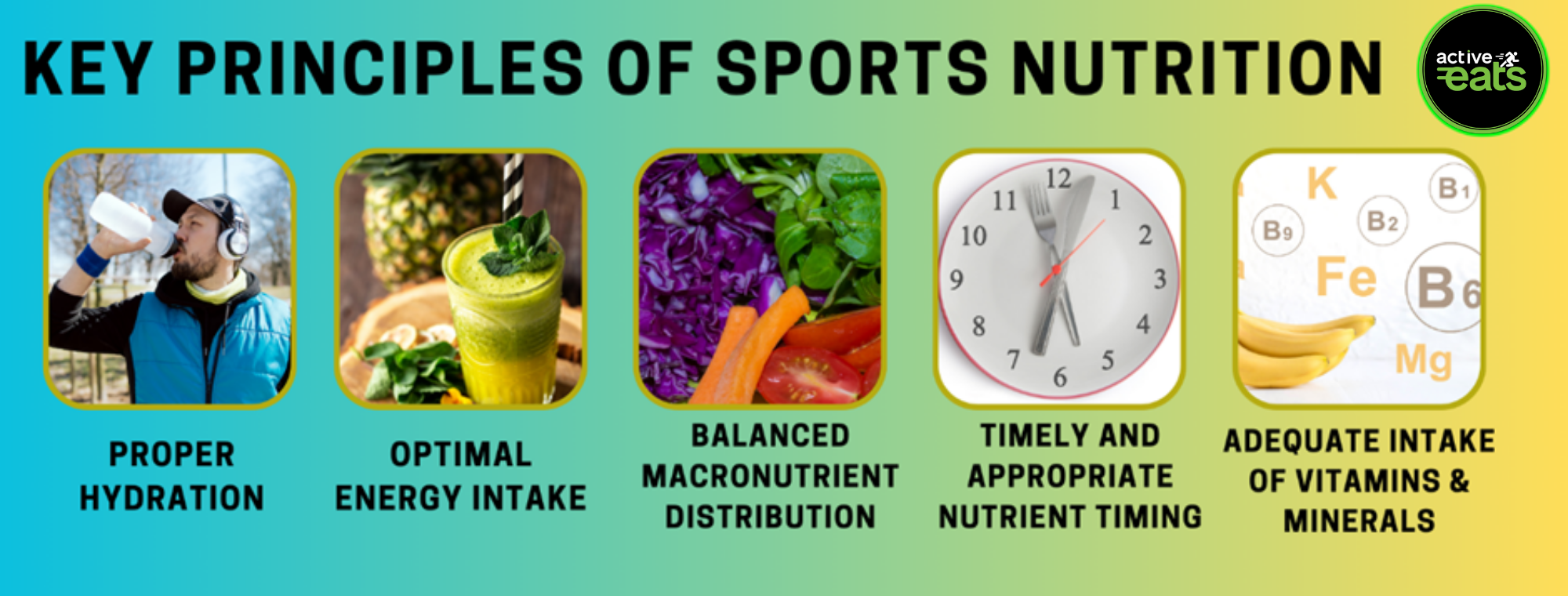 Image indicates key principles of sports nutrition. First image shows the importance of proper hydration. Second principle is optimal energy intake which comes from various juices and drinks and healthy carbs. Third principle is balanced macronutrients distribution that is obtained from eating various fruits and vegetables. Fourth principle is timely appropriate nutrient timings which play an important role in sports nutrition. and the fifth principle is adequate intake of necessary vitamins and minerals that are required. 