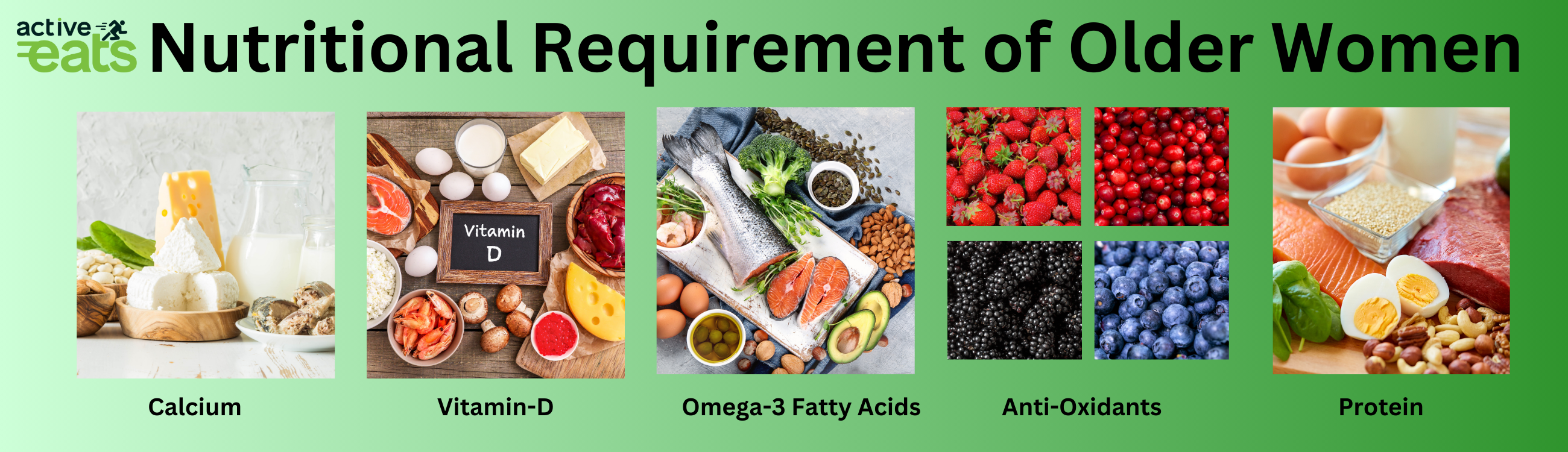 Image shows nutritional requirement for older women. It includes: 1. calcium rich food sources, 2. Vitamin D rich food items 3. Omage-3 fatty acids. 4. Anti-Oxidants rich berries 5. Protein rich food items like egg, fish and nuts