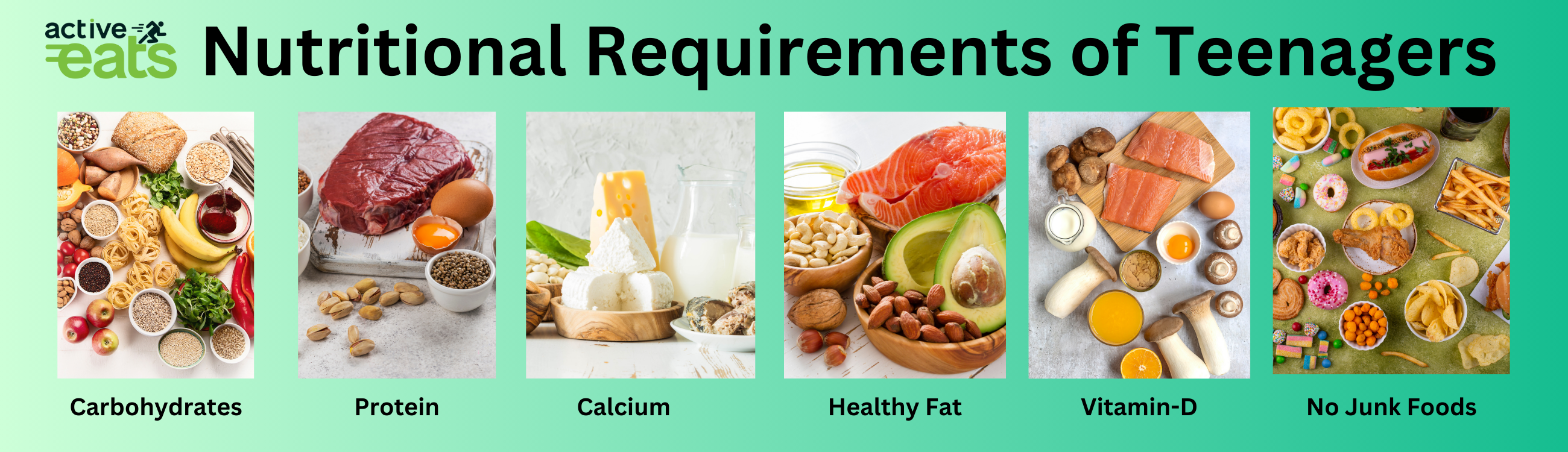 Image shows nutritional requirement for teenagers. It includes: 1. calcium rich food sources, 2. Vitamin D rich food items 3. Healthy carbohydrates like pulses, whole grains 4. Eating healthy fat rich food items like avocado, nuts, lean meat 5. Protein rich food items like egg, fish and nuts 6. Eating no junk foods and processed food items like cold drink, donuts, fried food etc