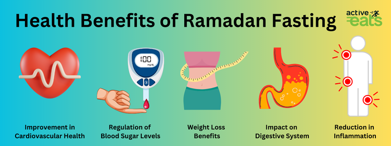 Health benefits of Ramadan fasting: improved digestion, weight loss, enhanced mental clarity, better blood sugar control, and detoxification